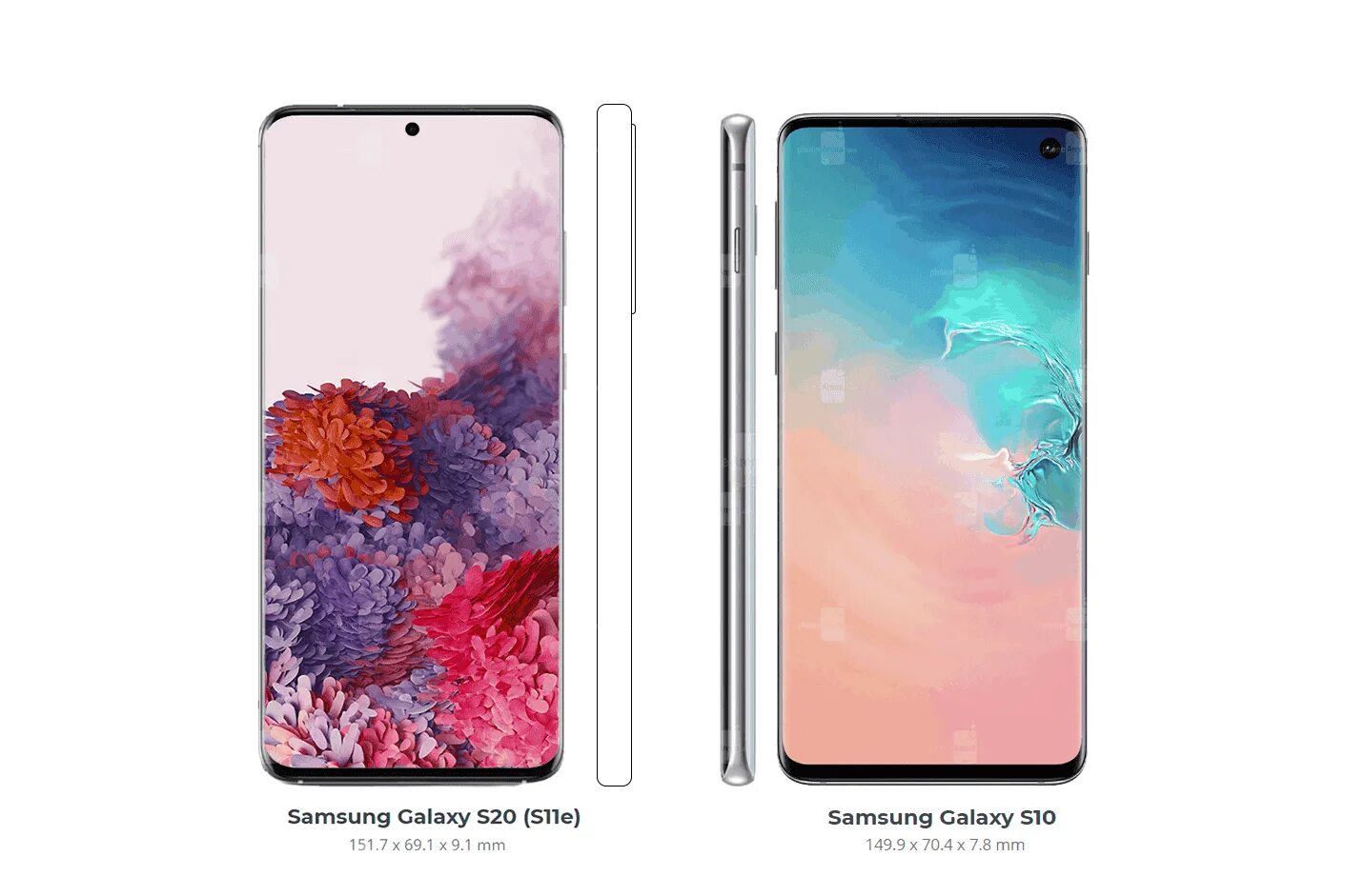 Сравнение самсунг с 21. Samsung Galaxy s20 s10. Samsung Galaxy s10 Ultra. Samsung Galaxy s10 / s10 +. Samsung Galaxy Note 10 vs Galaxy s20.