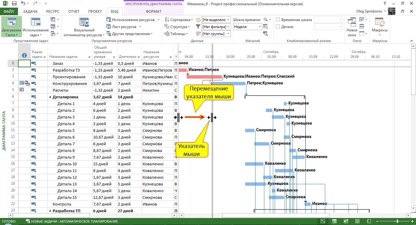 MS Project планирование ресурсов. MS Project представления. MS Project Интерфейс. Автоматическое планирование в MS Project. Ms project ресурсы