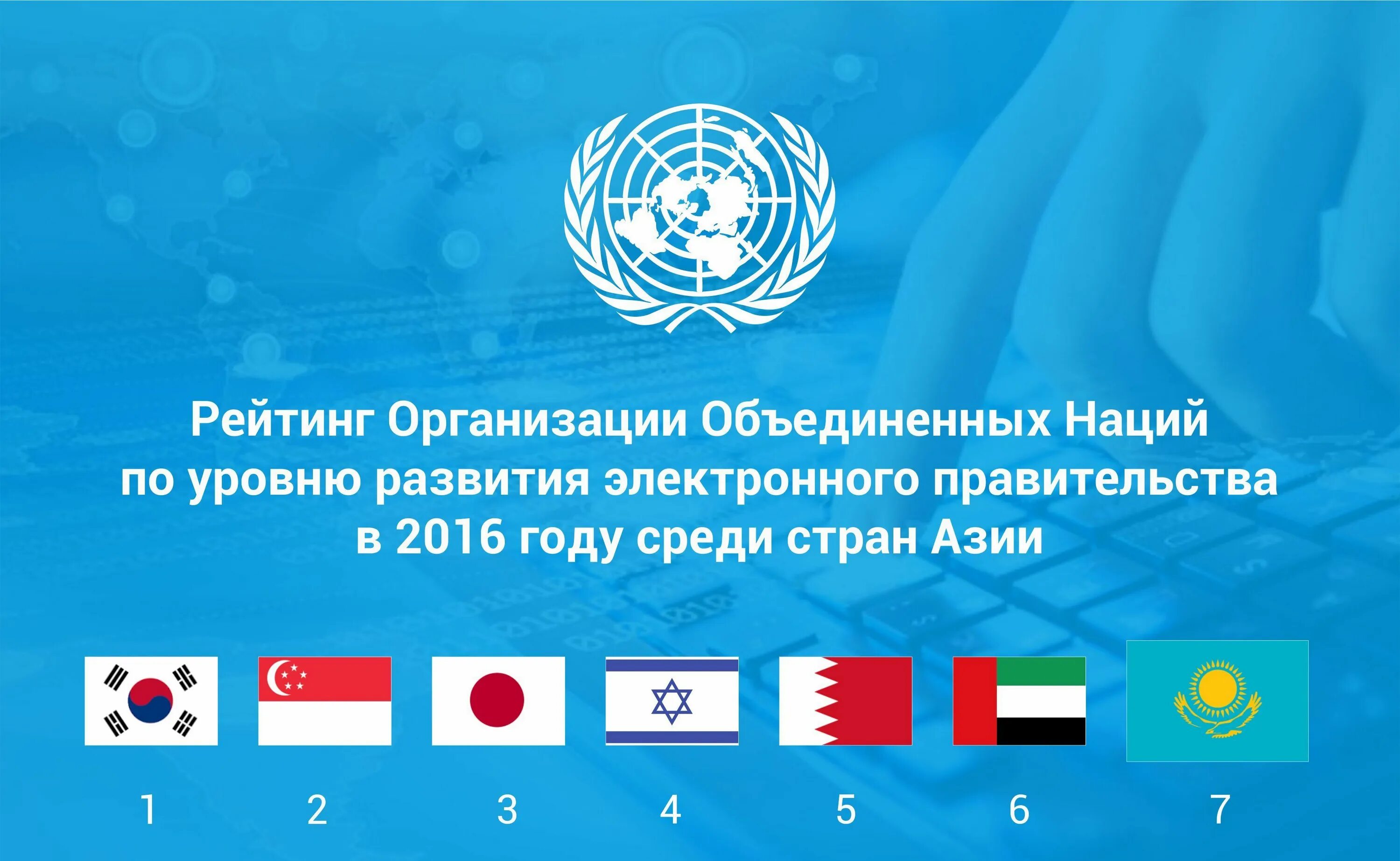 Рейтинги стран оон. ООН В Казахстане. Всемирный рейтинг ООН. Карта ООН Казахстан. Индекс развития электронного правительства (the un Global e-government Development Index).