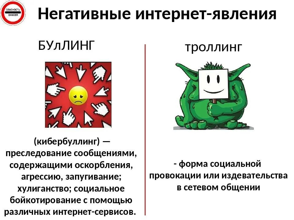 Оскорбительные комментарии это спам кибербуллинг. Буллинг и кибербуллинг памятка. ТРОЛЛИНГ И буллинг различия. Защита от интернет травли. Последствия кибербуллинга.