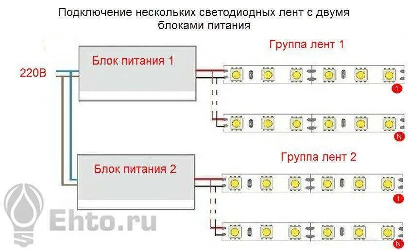 Как подключить светодиодную ленту к 220. Схема подключения блока питания для светодиодной ленты. подключение светодиодной ленты 220в схема. схема подключения блока питания для светодиодной ленты 12в. схема подключения диодов в светодиодной ленте.