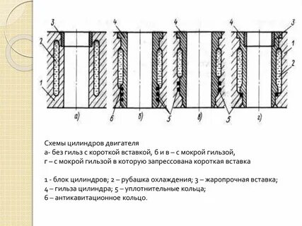 Мокрый цилиндр
