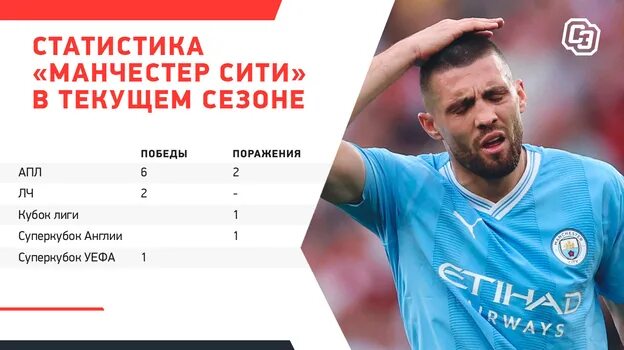 Манчестер сити таблица матчей LIVE: РЕАЛ МАНЧЕСТЕР СИТИ 19.02.2025 ПРЯМОЙ ЭФИР смотреть онлайн видео от BOTO