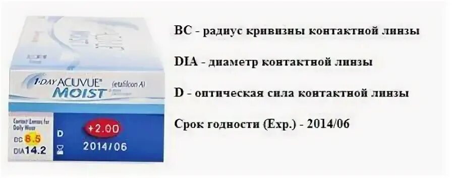Что такое кривизна в линзах. Радиус кривизны и диаметр контактных линз. что такое кривизна контактной линзы. что такое радиус кривизны в контактных линзах. диаметр кривизны линзы.