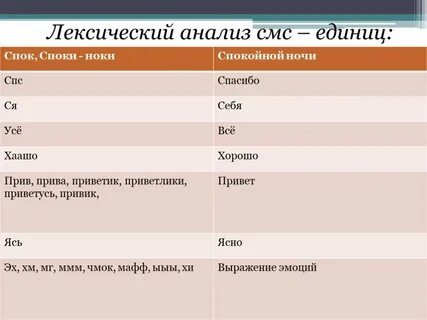 Язык смс