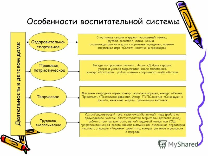условия влияющие на процесс воспитания. психологические особенности воспитательной работы. психологические особенности воспитательной работы. особенности воспитательного процесса в педагогике. организация учебно-воспитательного процесса.