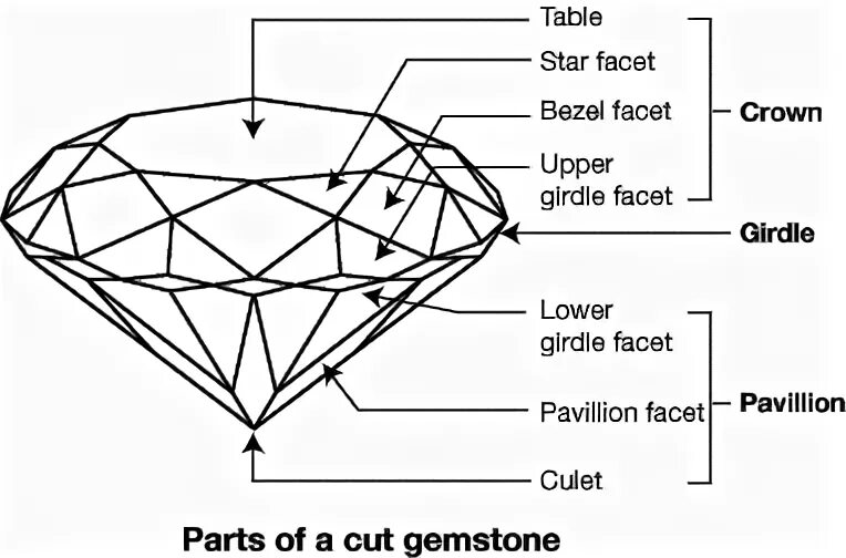Stone parts