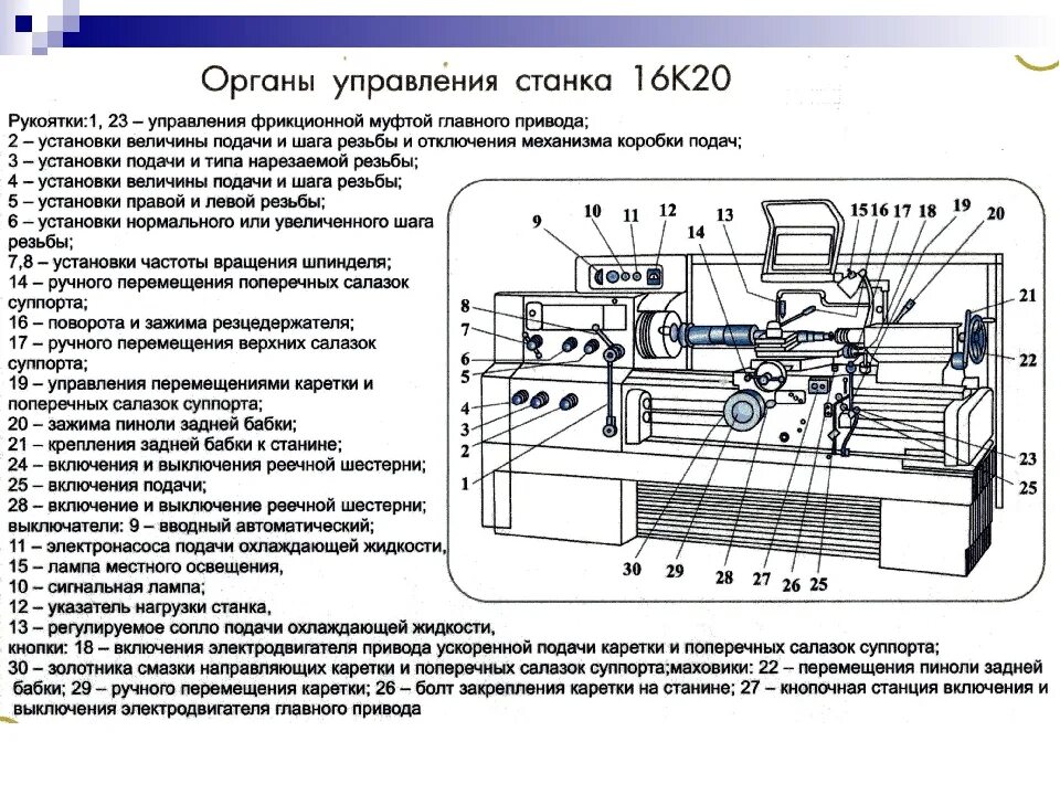 Обозначение токарного станка. Токарно-винторезный станок 16к20 чертеж. токарно-винторезный станок 16к20 узлы. система смазки 16к20 токарного станка. токарный станок по металлу 16к20 схема.