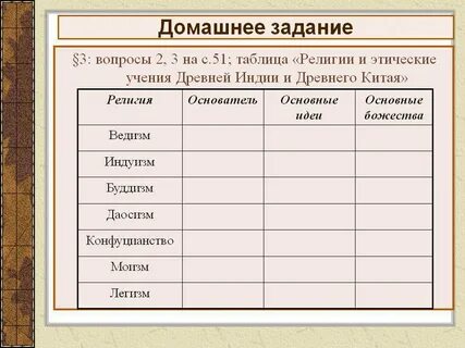 Установить соответствие религии