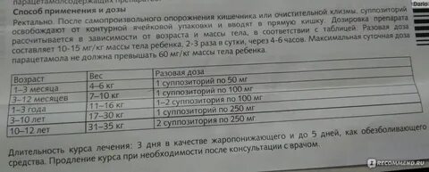 Цефекон дозировка по весу дети