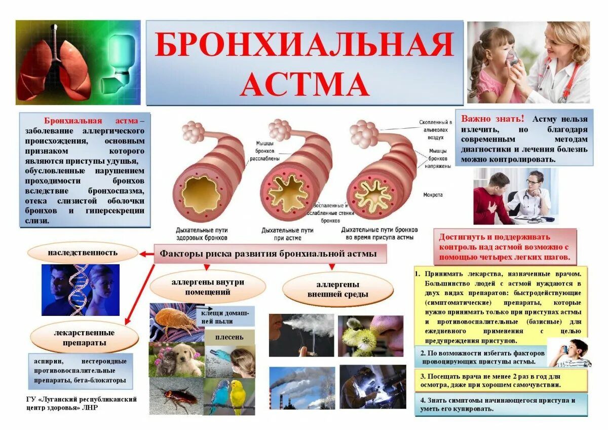 Профилактикой развития болезней. Бронхиальная астма у детей памятка для родителей. Профилактика атопической бронхиальной астмы. Памятка для пациента с бронхиальной астмой. Памятка профилактика приступов бронхиальной астмы.