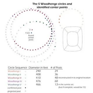 Circle post