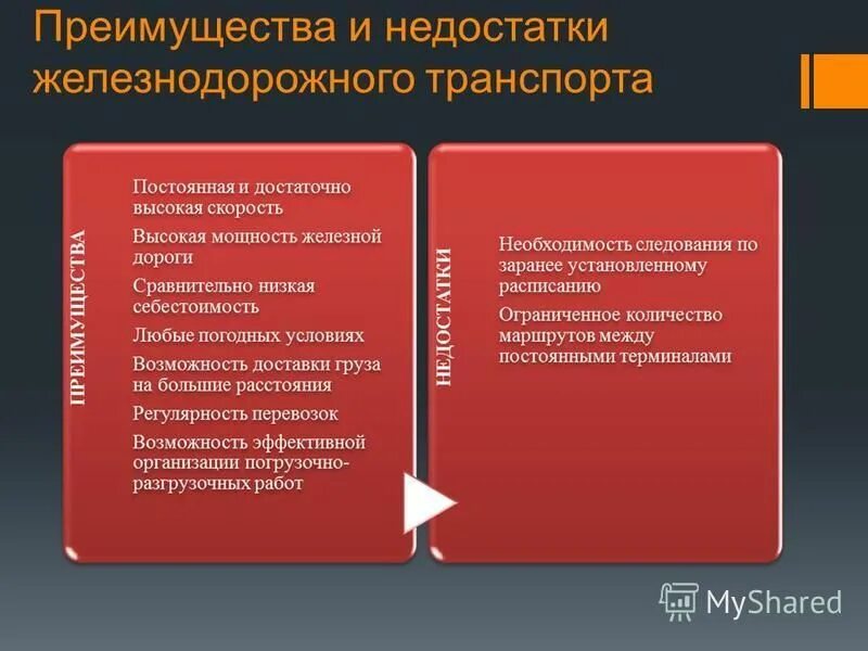 Недостатки железнодорожного вида транспорта. Преимущества и недостатки ж/д. Преимущества железнодорожного транспорта. Недостатки и преимущества жд россии. Основные преимущества железнодорожного транспорта.