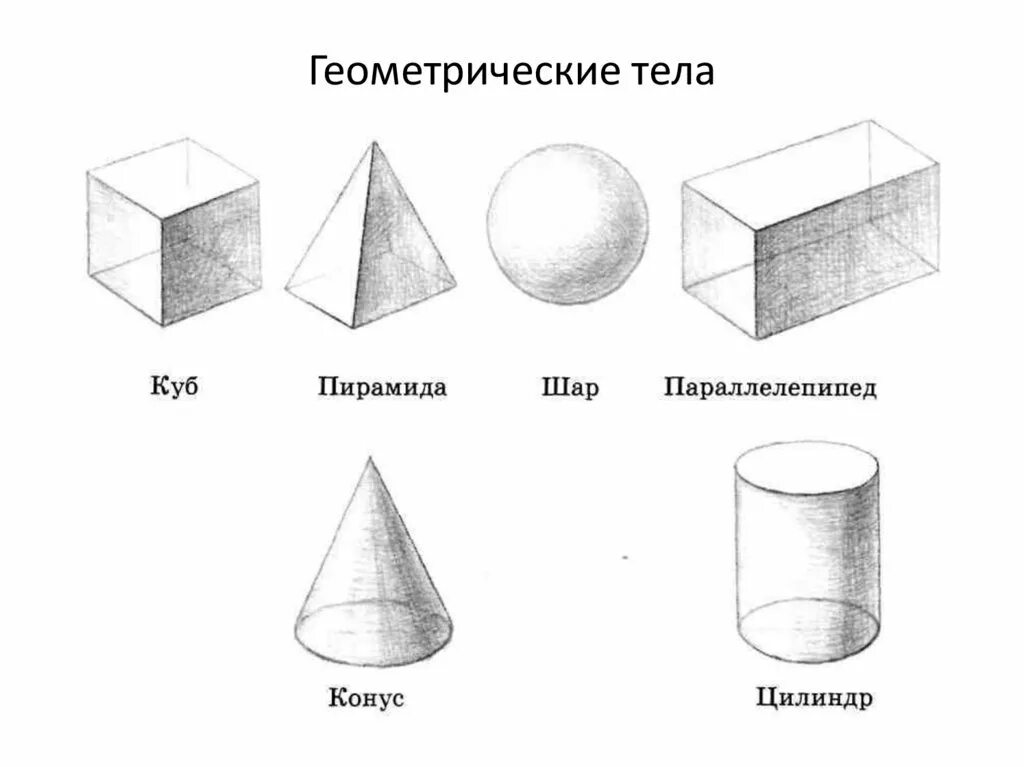 Куб шар цилиндр и конус