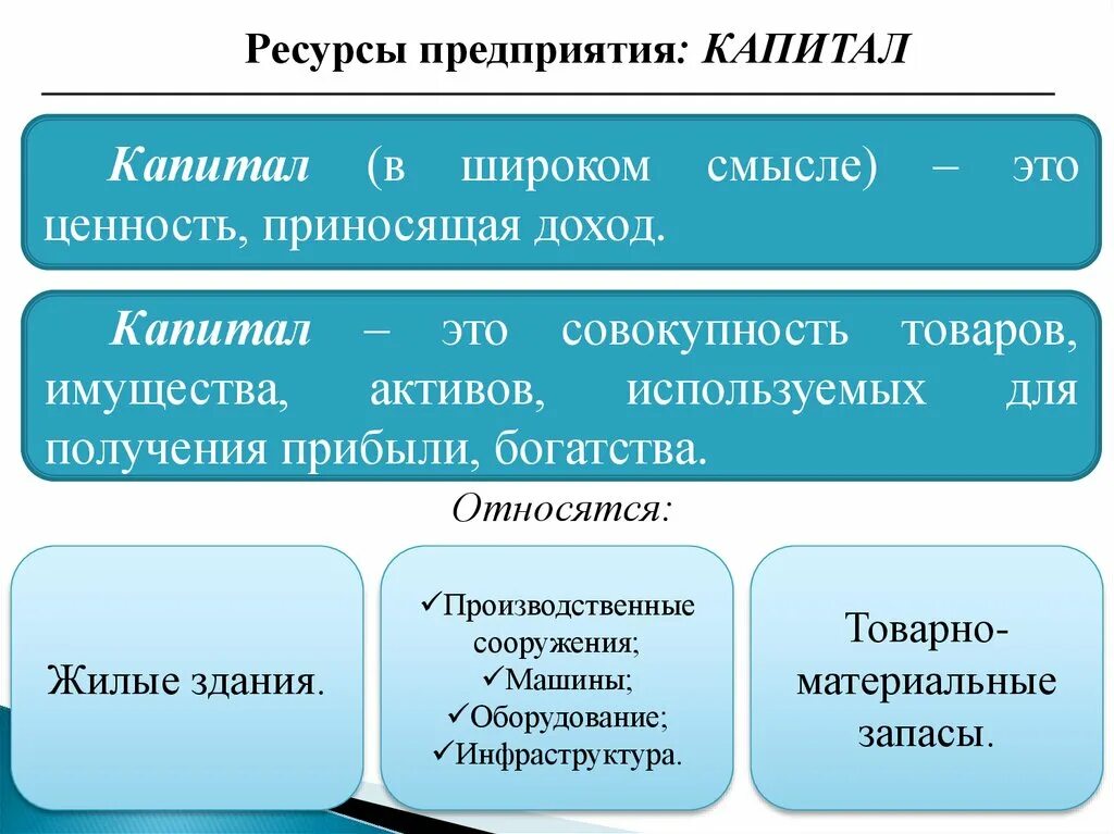 Что относится к капиталу организации. Ресурсы относящиеся к капиталу. Ресурсы относящиеся к капиталу фирмы. Ресурсы относящиеся к капиталу фирмы примеры. Капитал это ресурсы предприятия.