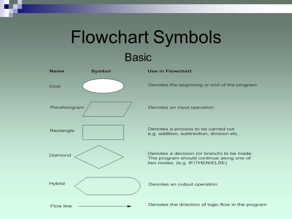 Flow chart