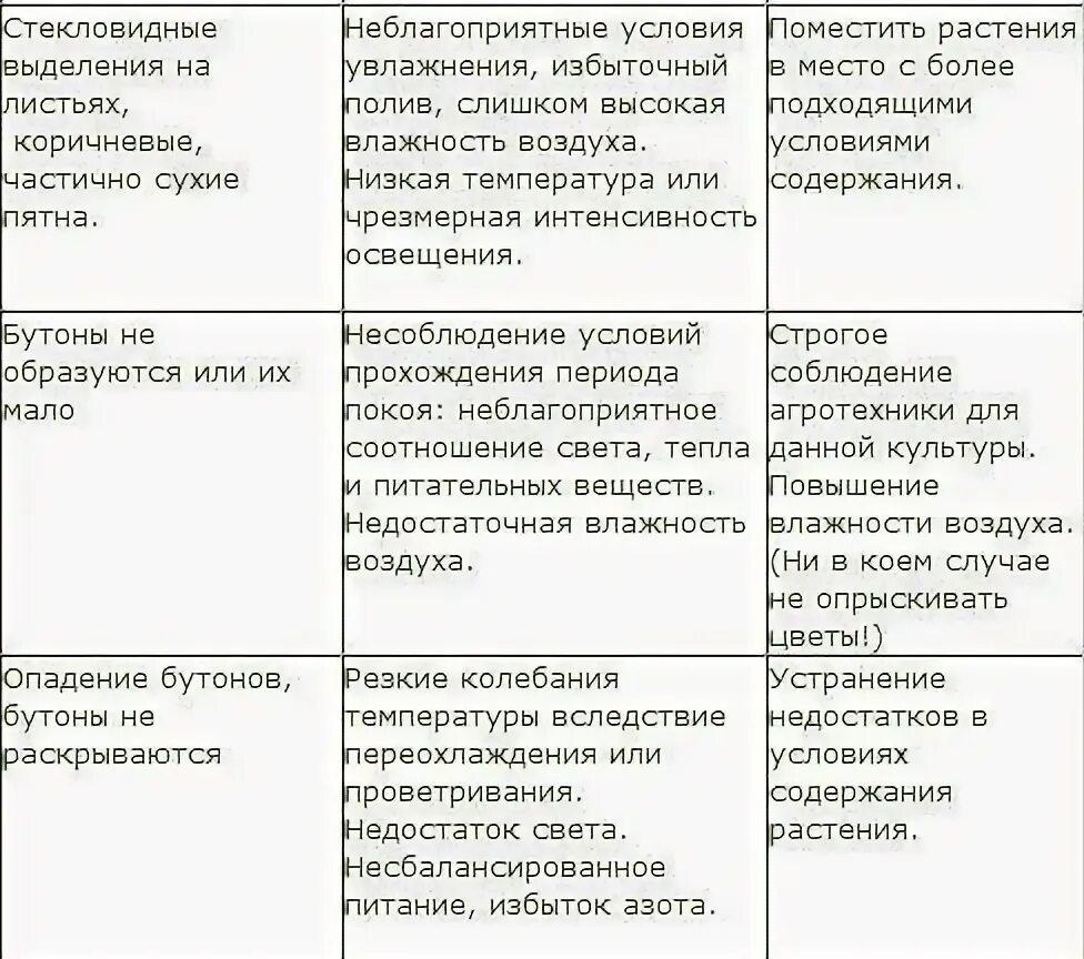 Таблица универсальных ответов. Таблица проблем и предложений.