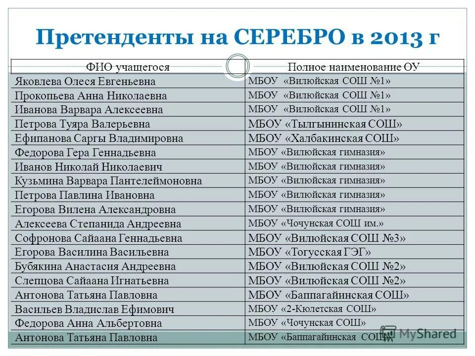 Полное название даты