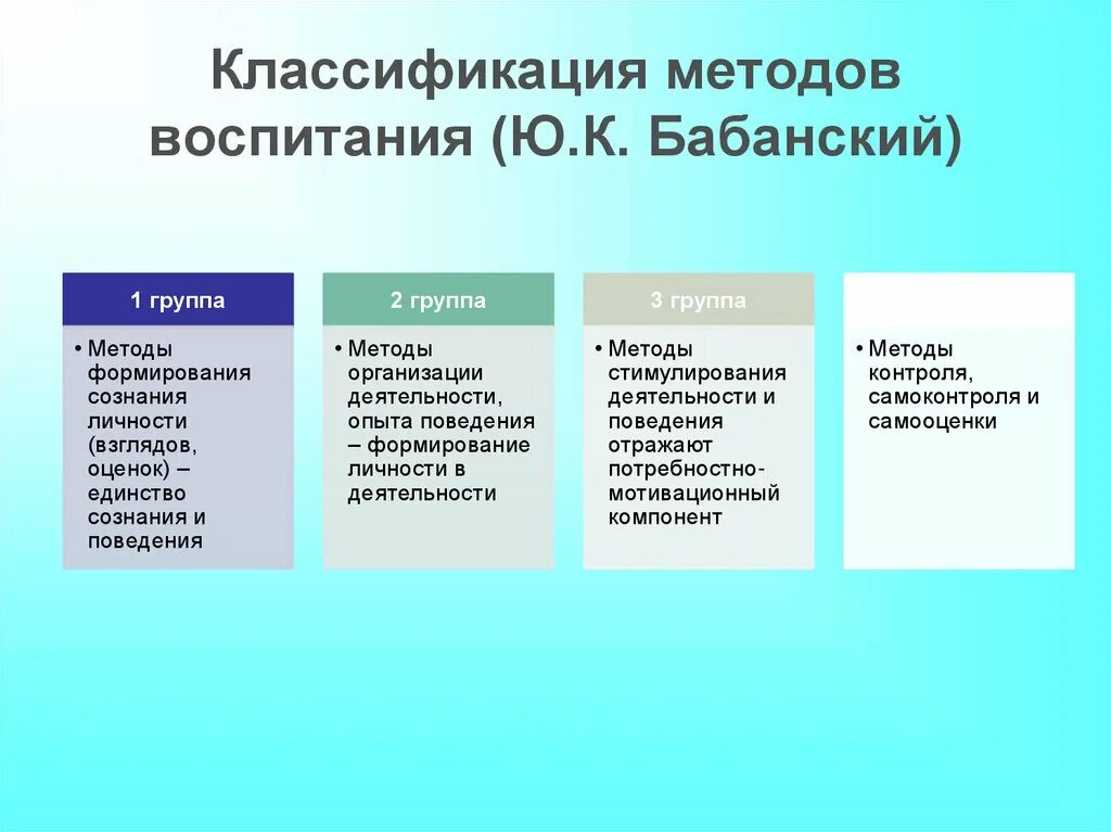 Методы обучения по бабанскому