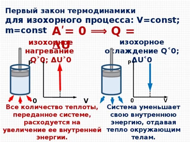 Количество теплоты при изохорном нагревании. Количество теплоты при изохорном нагревании