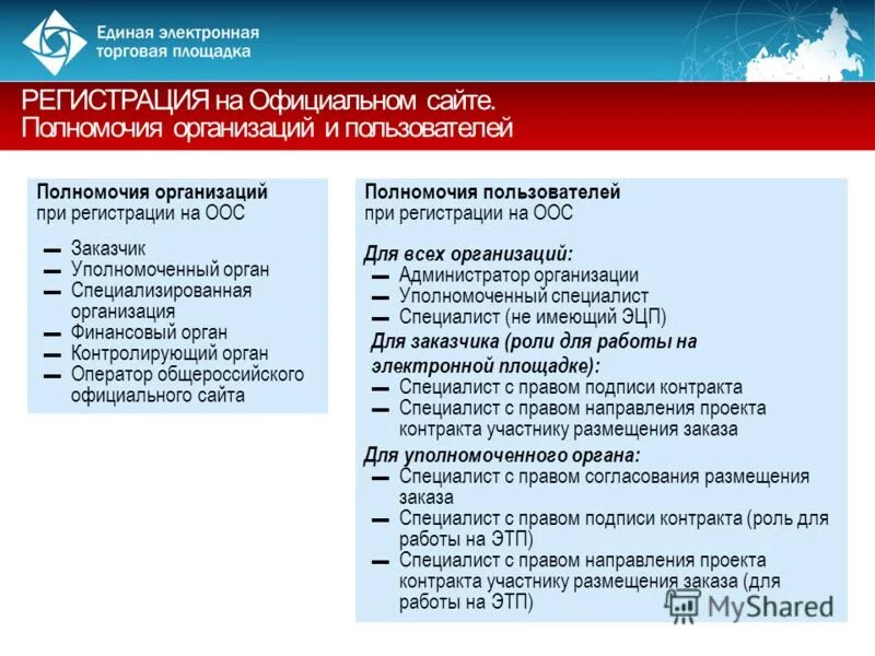 заказчик уполномоченный орган специализированная организация