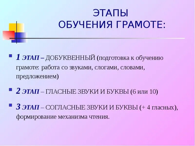 Этапы преподавания. Этапы преподавания