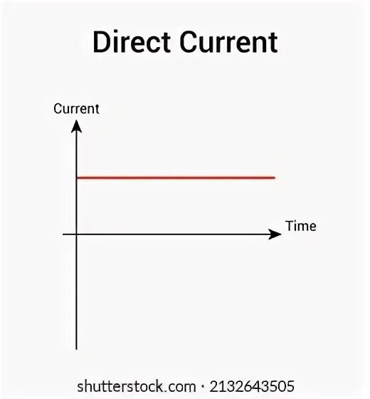 Current direction. Current direction