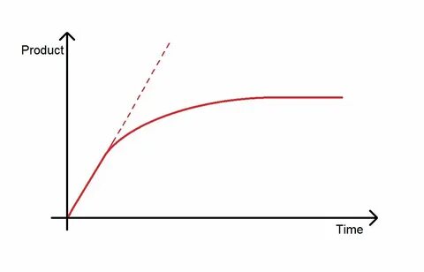 Variable shadowing