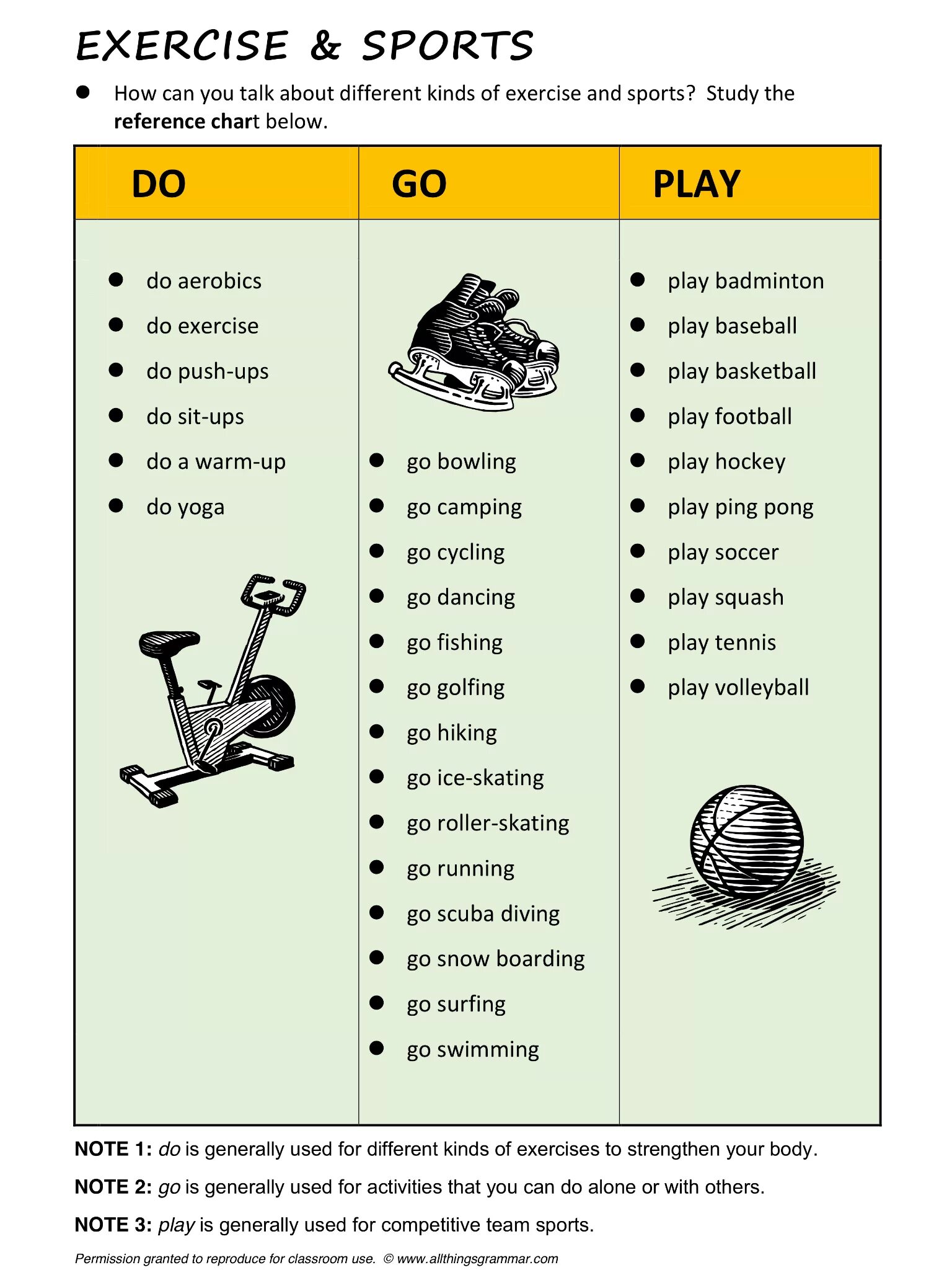 Do Play go с видами спорта. Sport and exercise английский. Задание на go do Play. Sports activities примеры. Go for activities