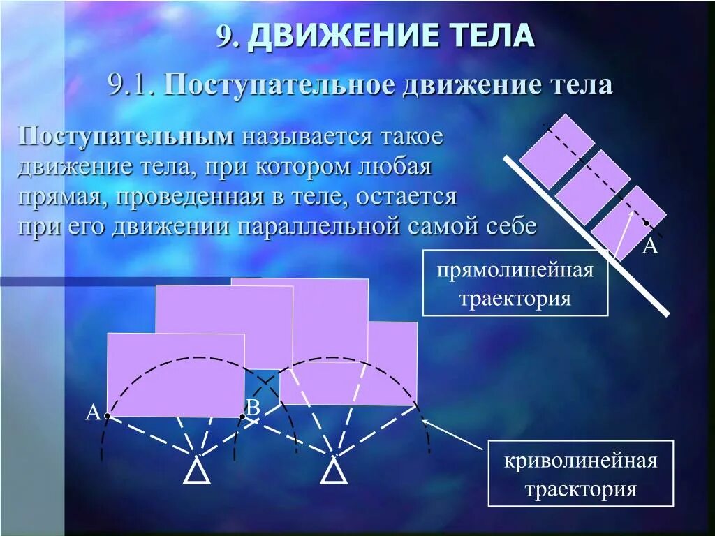 Поступательное движение вперед егэ. Поступательное движение. Поступательное движение тела. Движение тел поступательное движение. Прямолинейное поступательное движение.