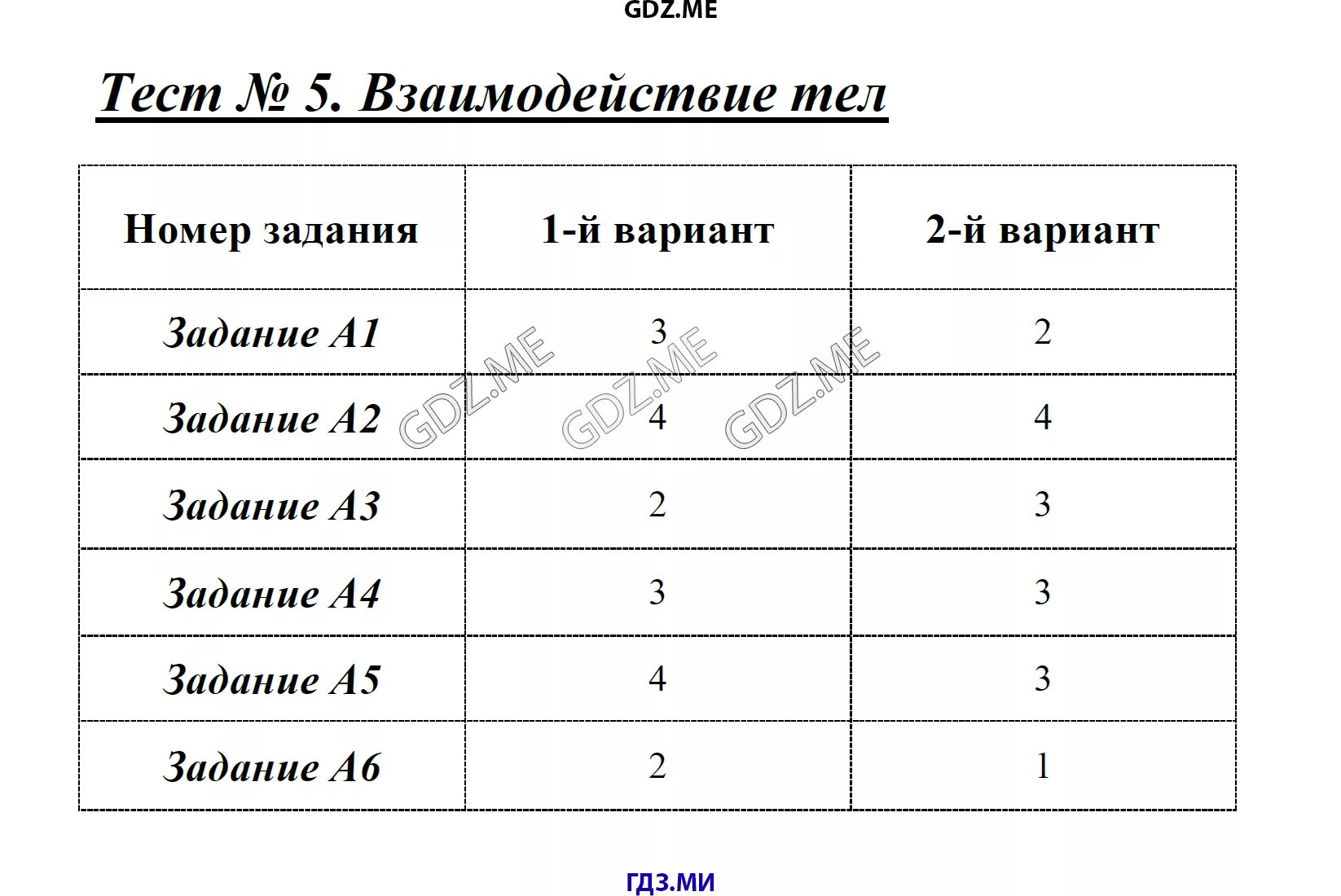 Контрольная работа механическое движение тел