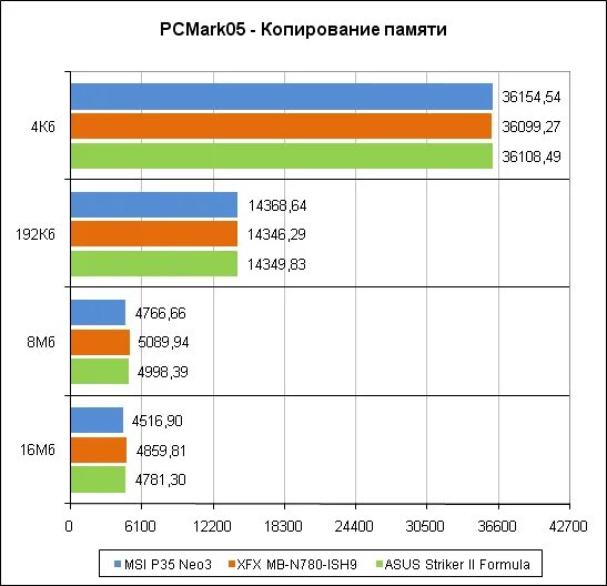 5 скопированный