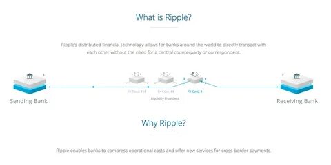 Ripple control
