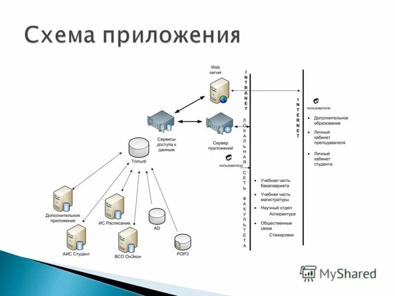 Сервер программа. Применение вычислительные сети. Структура работы с приложением в сервере. Клиент серверная архитектура 1с схема. Модель сервера приложений архитектура.