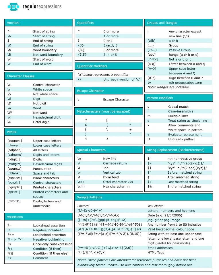 Шпаргалка по регулярным выражениям java. Регулярные выражения шпаргалка Linux. Регулярные выражения с# таблица. Регулярные выражения js шпаргалка.