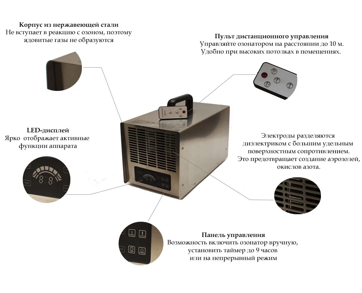 Озонатор воздуха инструкция. Livex озонатор-ионизатор. Озонатор воздуха "awk-10". Ионизатор очиститель воздуха схема. Озонатор воздуха промышленный 6000г в час.