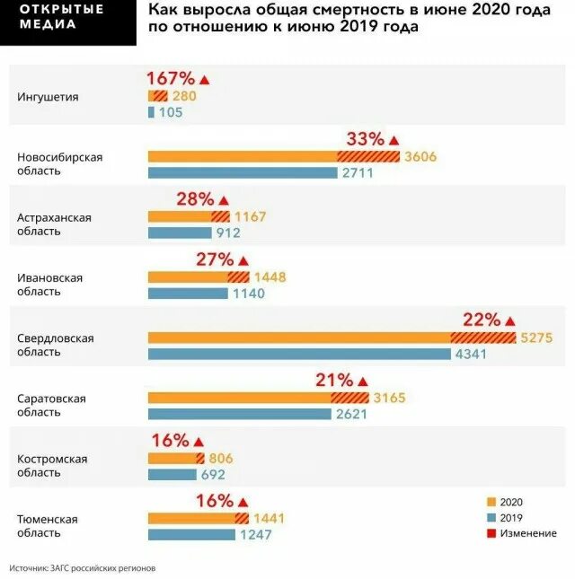 Знаменитости ушедшие из жизни в 2023 году. Влияние пандемии на мировую экономику. Влияние пандемии на экономику. Потеря года 2020. Влияние коронавируса на экономику.