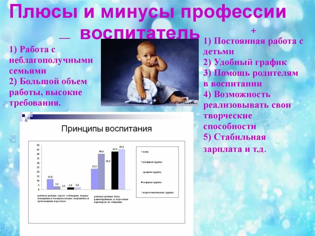 Идти ли воспитателем работать