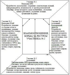 Карта конфликта