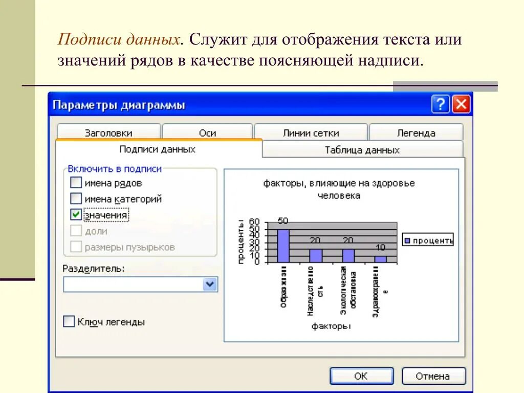 Подписать данные