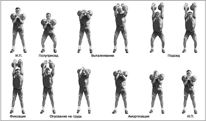 Техника армейского рывка гири 24 кг. Рывок гири 24 кг техника. Рывок гири 16 кг техника. Гиревой спорт техника рывка. Рывок гири техника выполнения