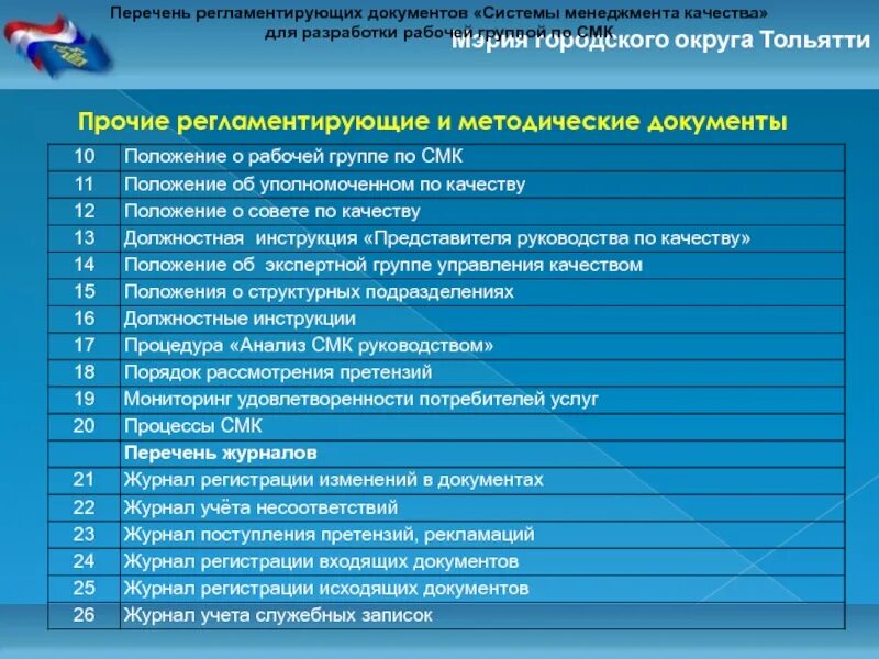 Список действующих организаций. Перечень документов СМК. Список документов СМК предприятия. Реестр документов системы менеджмента качества. Реестр документации СМК.