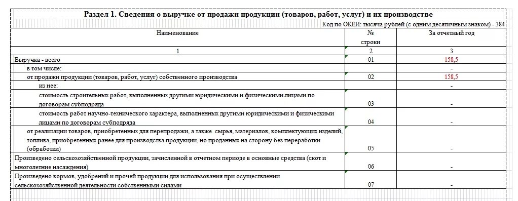 Пример заполненной формы МП микро натура. Отчет МП микро образец заполнения. Отчет МП микро натура пример. Образец отчета микро натура.