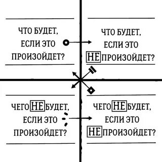 Число для принятия решения