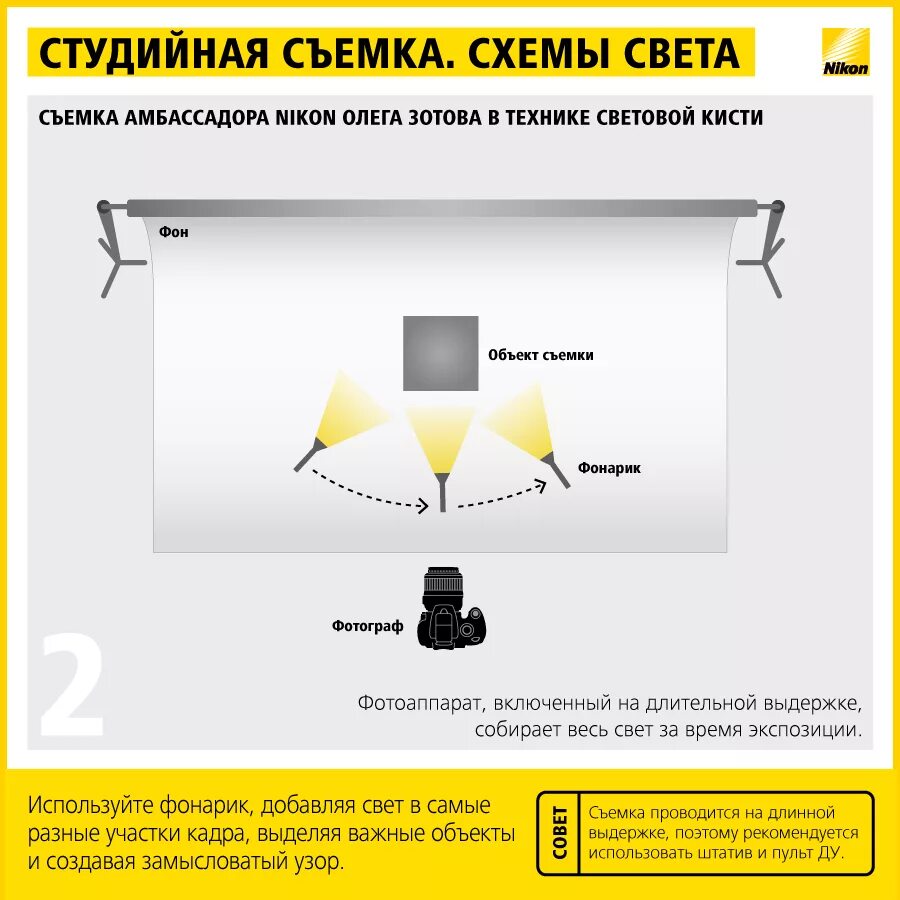 Основные типы источников света в студии. Схемы студийного света. Схемы освещения в фотостудии. Схемы света в студии.