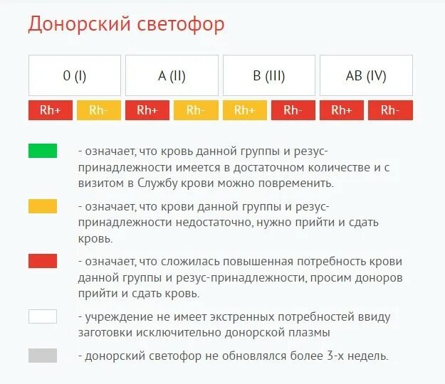 Донор крови воронеж. Донорский светофор. Донорство крови Воронеж. Потребности в донорской крови. Донорский светофор Санкт-Петербург.