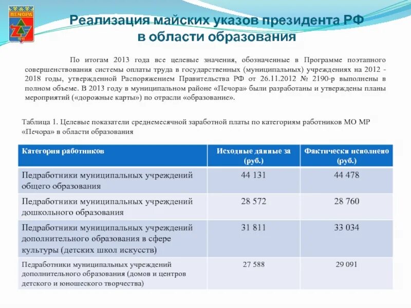 Реализация майских указов президента. Исполнение майских указов президента. Указ муниципального образования. «Майских» указов президента РФ 2012 года. Выполнение указа президента