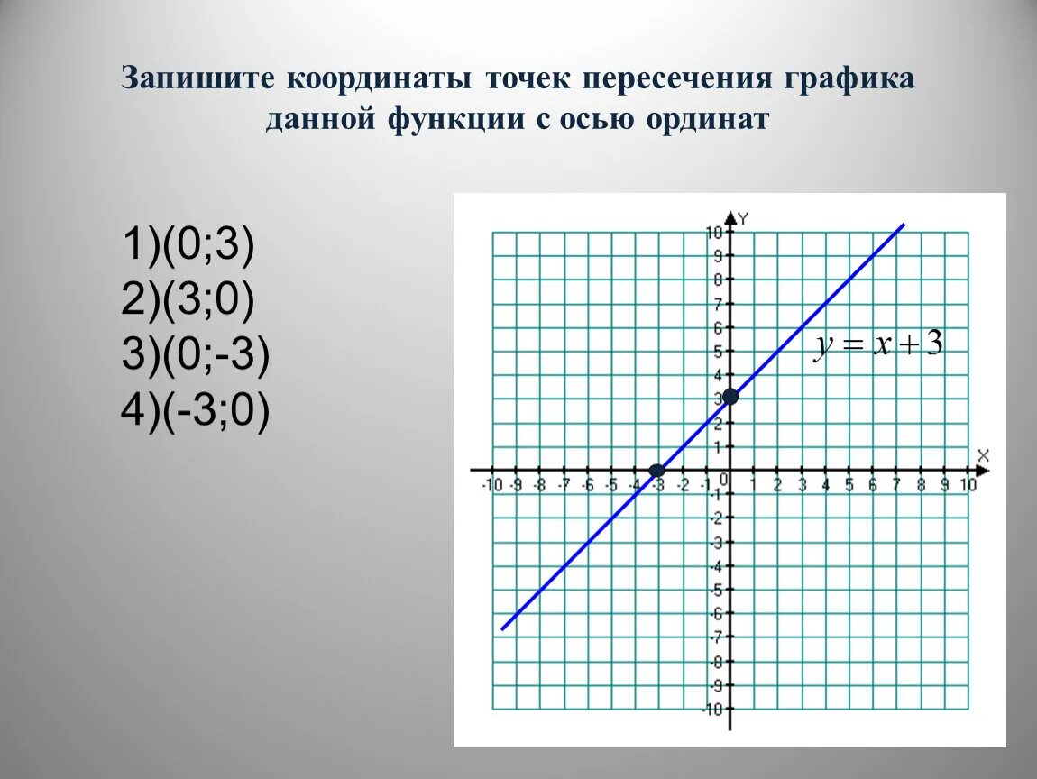 Найдите координаты точек пересечения графика функции игрек. Точка пересечения графиков функций. Точки пересечения функции. Координаты точек пересечения. Координаты точки пересечения графиков.