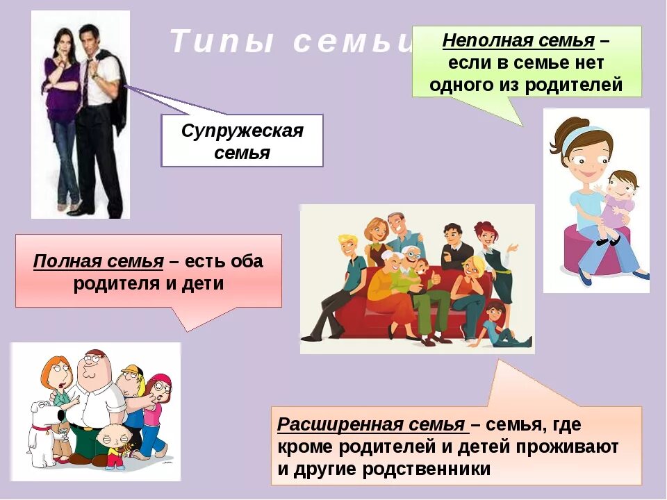 Том что второй родитель. Типы семей. Семья типы семей. Типы современных семей. Семья это в обществознании.