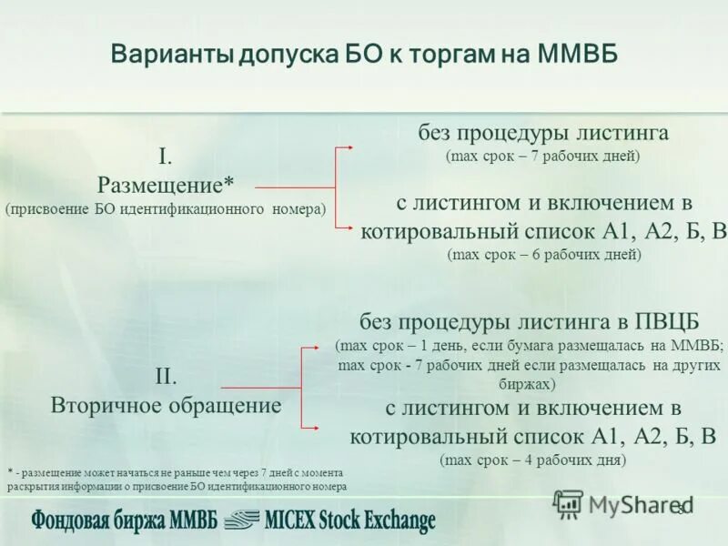 Тест вы купили на бирже облигацию